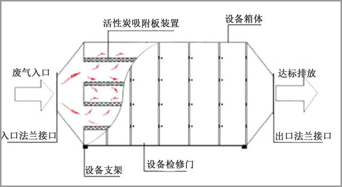 吸附過(guò)濾示意圖