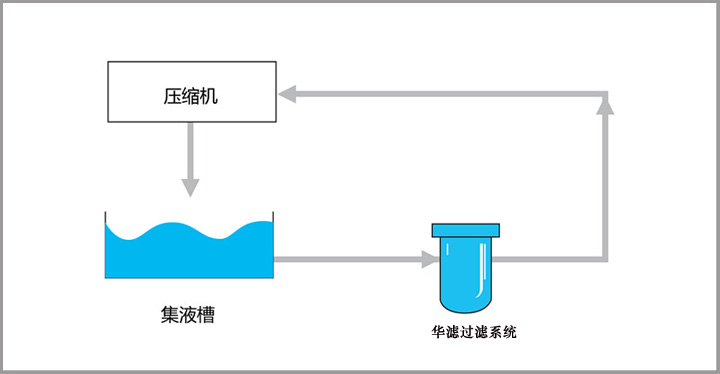 液壓油過(guò)濾示意圖