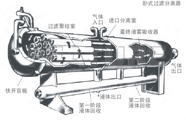 切削液過(guò)濾